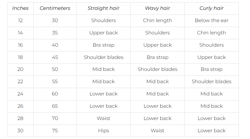 How to describe hair lengths  Hair length chart and the