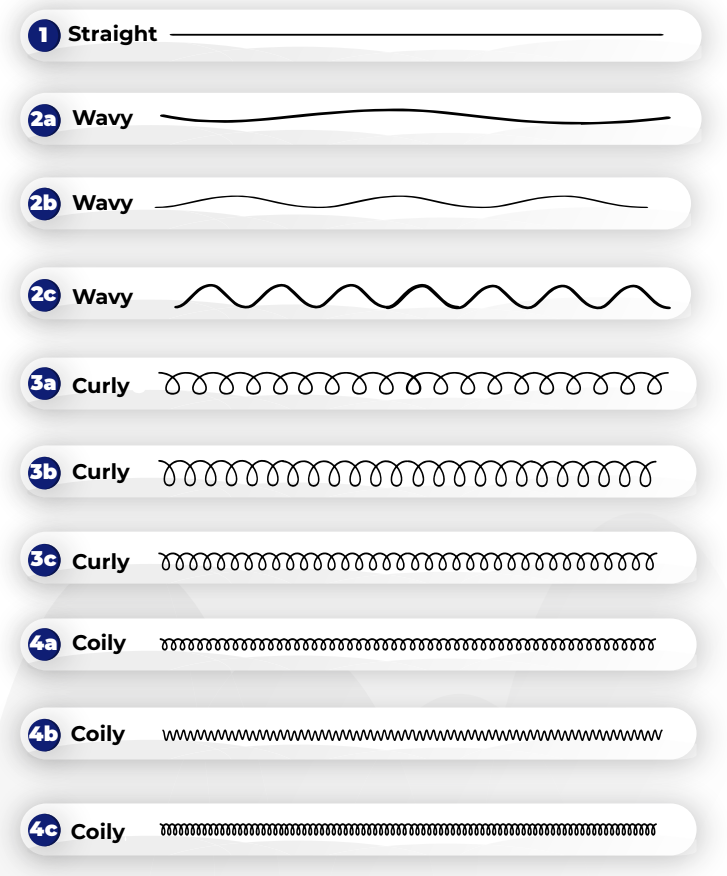 understand your hair type-straight,yaki,3a-4c